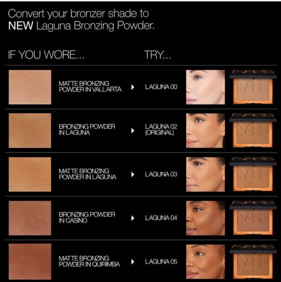 NARS Mini (.08oz) Bronzing Powder in Laguna (3157), NIB - Picture 5 of 5